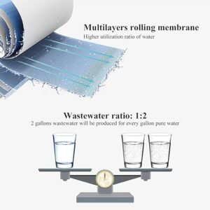 Membrane multicouches et ratio eaux usées 1:2.